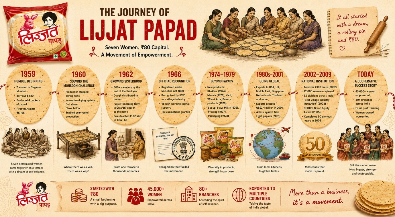 Lijjat Papad Sisterhood